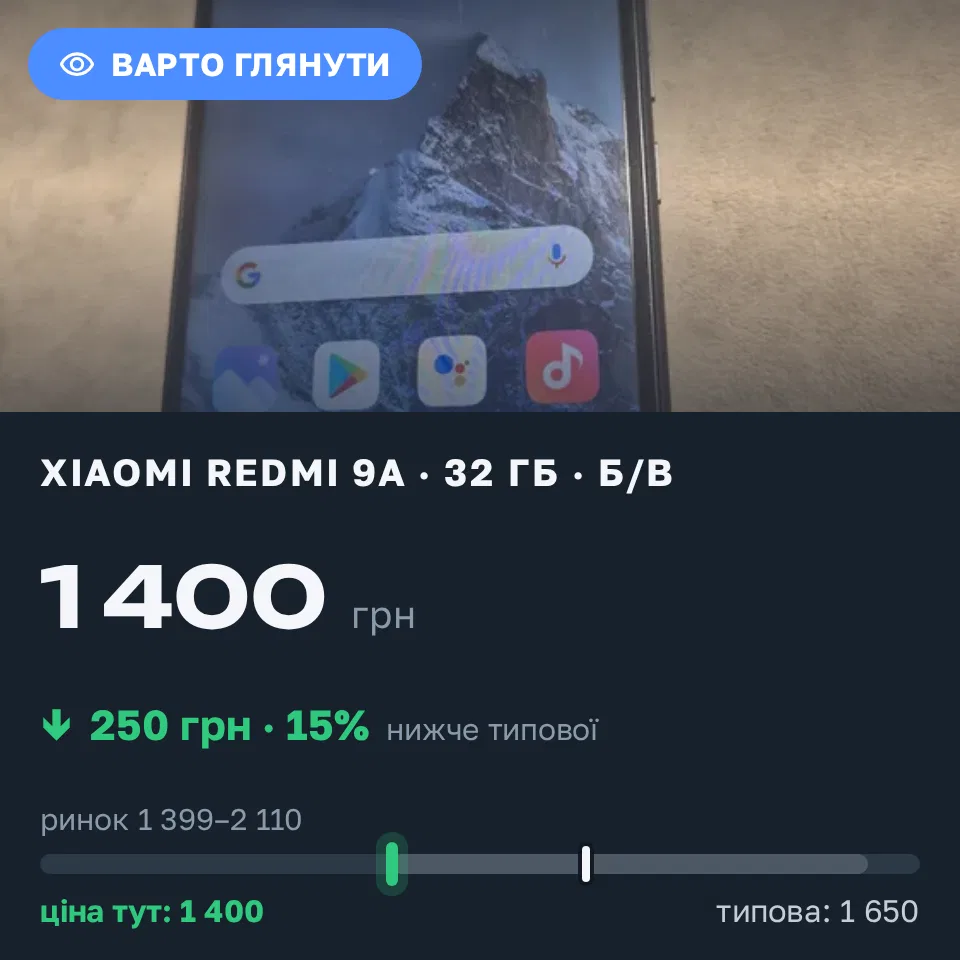 Знахідка Trofey: Redmi 9a 32 ГБ б/у за 1 400 грн — на 250 грн (−15%) нижче ринку. Тарасівка, 05.09 21:32.