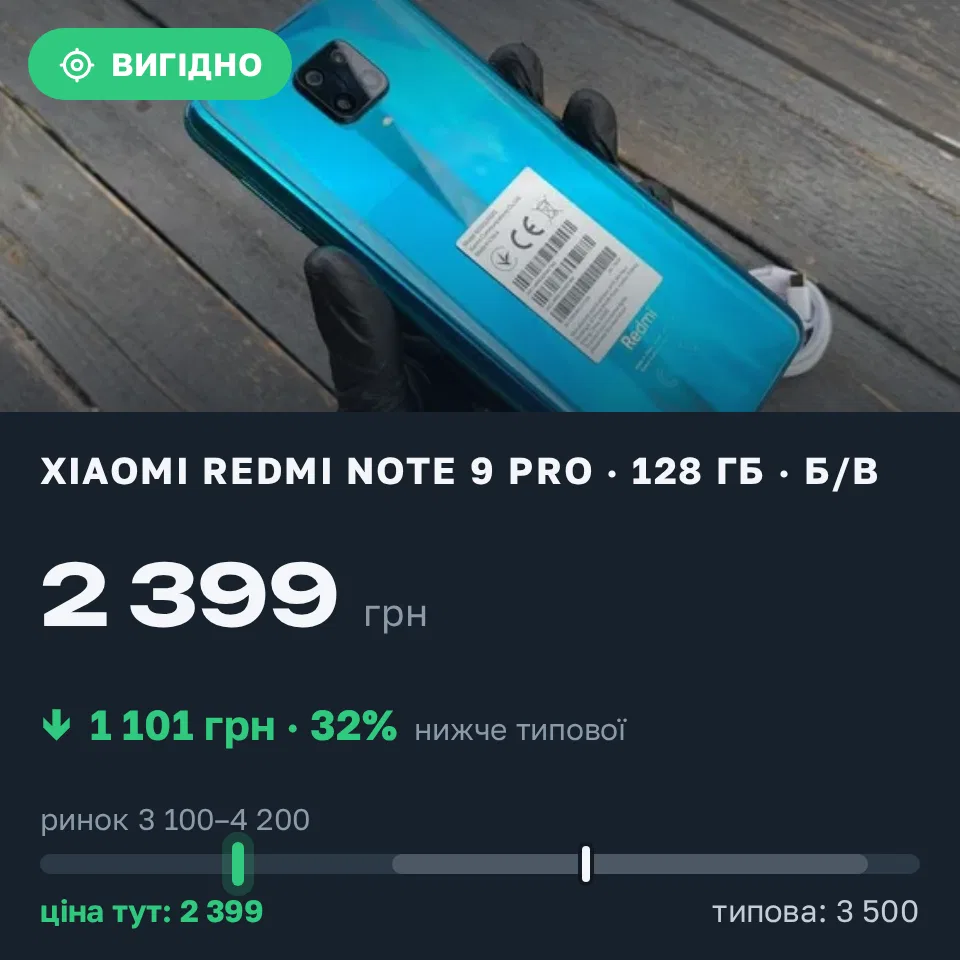 Знахідка Trofey: Galaxy Note 10 Plus 256 ГБ б/у за 2 399 грн — на 1 101 грн (−32%) нижче ринку. Київ, 05.09 21:46.