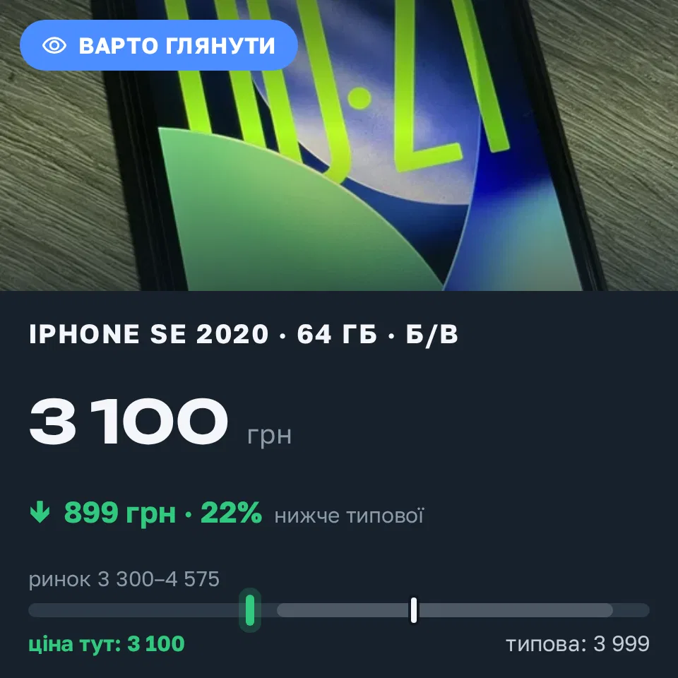 Знахідка Trofey: iPhone SE 2020 64 ГБ б/у за 3 100 грн — на 899 грн (−23%) нижче ринку. Київ, 06.09 00:28.
