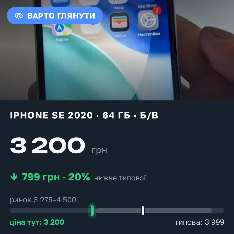 Знахідка Trofey: iPhone SE 2020 64 ГБ б/у за 3 200 грн — на 799 грн (−20%) нижче ринку. Київ, 06.09 08:48.