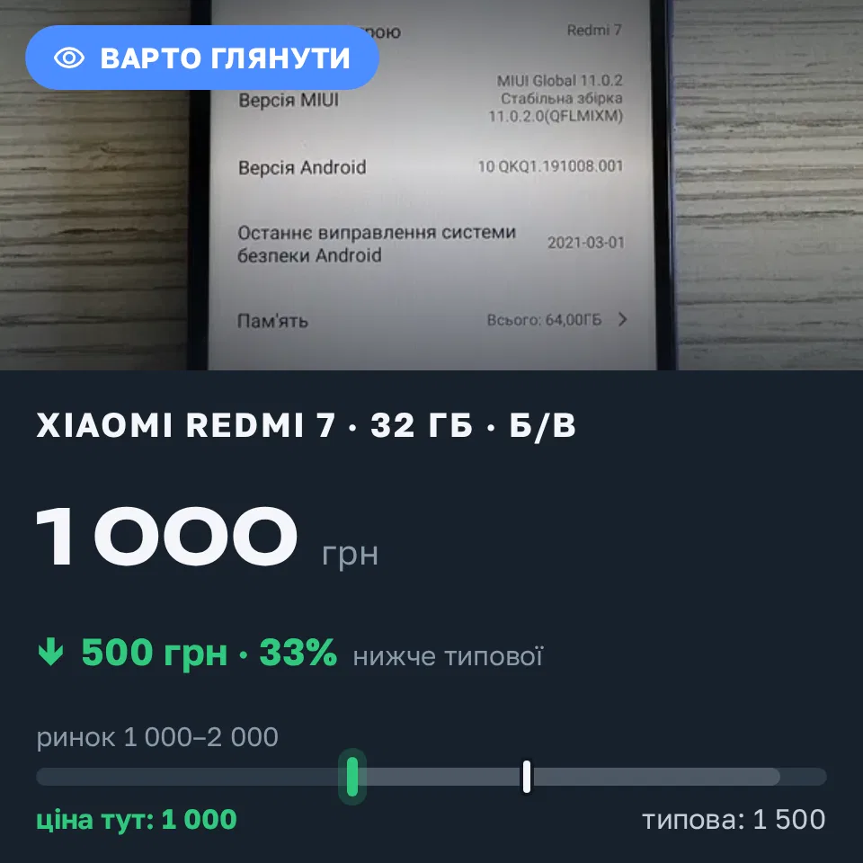 Знахідка Trofey: Redmi 7 32 ГБ б/у за 1 000 грн — на 500 грн (−33%) нижче ринку. Кривий Ріг, 06.09 10:06.