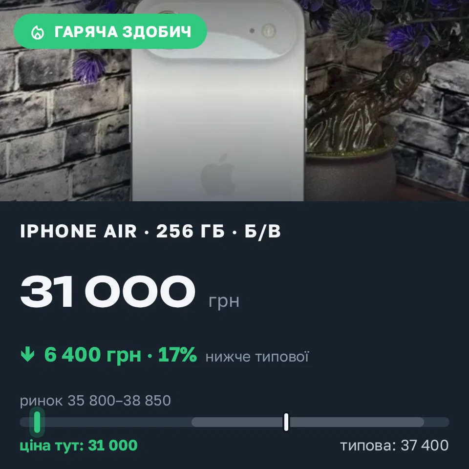 Знахідка Trofey: iPhone Air 256 ГБ б/у за 31 000 грн — на 6 400 грн (−17%) нижче ринку. Десна, 06.09 11:15.