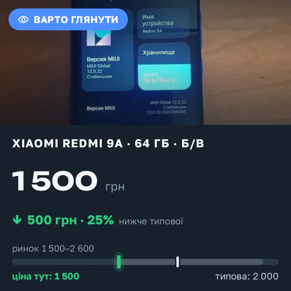 Знахідка Trofey: Redmi 9a 64 ГБ б/у за 1 500 грн — на 500 грн (−25%) нижче ринку. Одеса, 06.09 11:55.