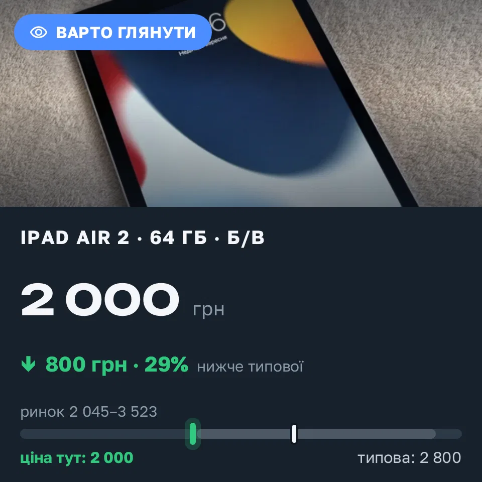 Знахідка Trofey: iPad Air 2 64 ГБ б/у за 2 000 грн — на 800 грн (−29%) нижче ринку. Львів, 06.09 12:06.