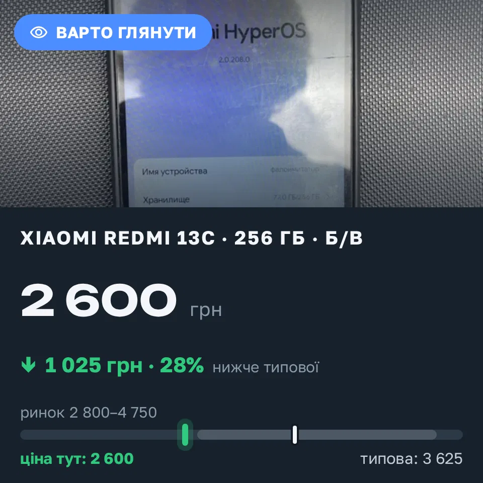 Знахідка Trofey: Redmi 13c 256 ГБ б/у за 2 600 грн — на 1 025 грн (−28%) нижче ринку. Іллінці, 06.09 12:15.