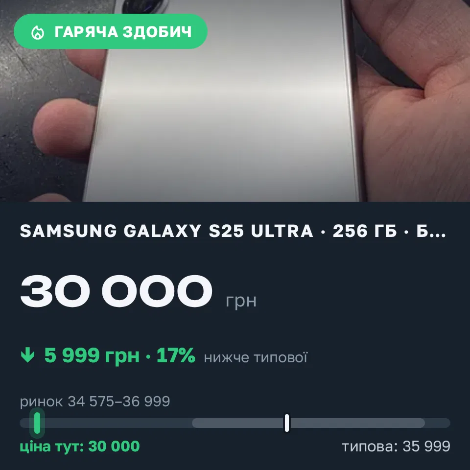 Знахідка Trofey: Galaxy S25 Ultra 256 ГБ б/у за 30 000 грн — на 5 999 грн (−17%) нижче ринку. Київ, 06.09 12:39.
