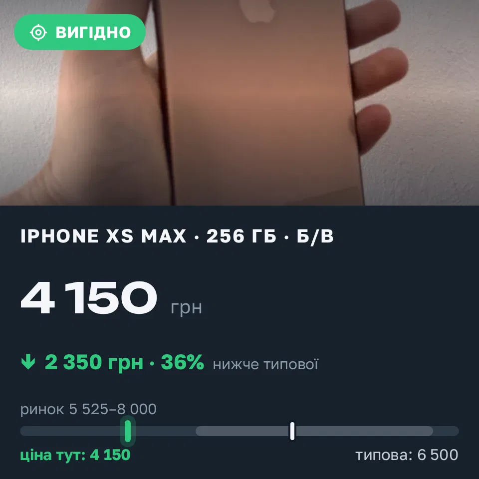 Знахідка Trofey: iPhone XS Max 256 ГБ б/у за 4 150 грн — на 2 350 грн (−36%) нижче ринку. Київ, 06.09 12:44.