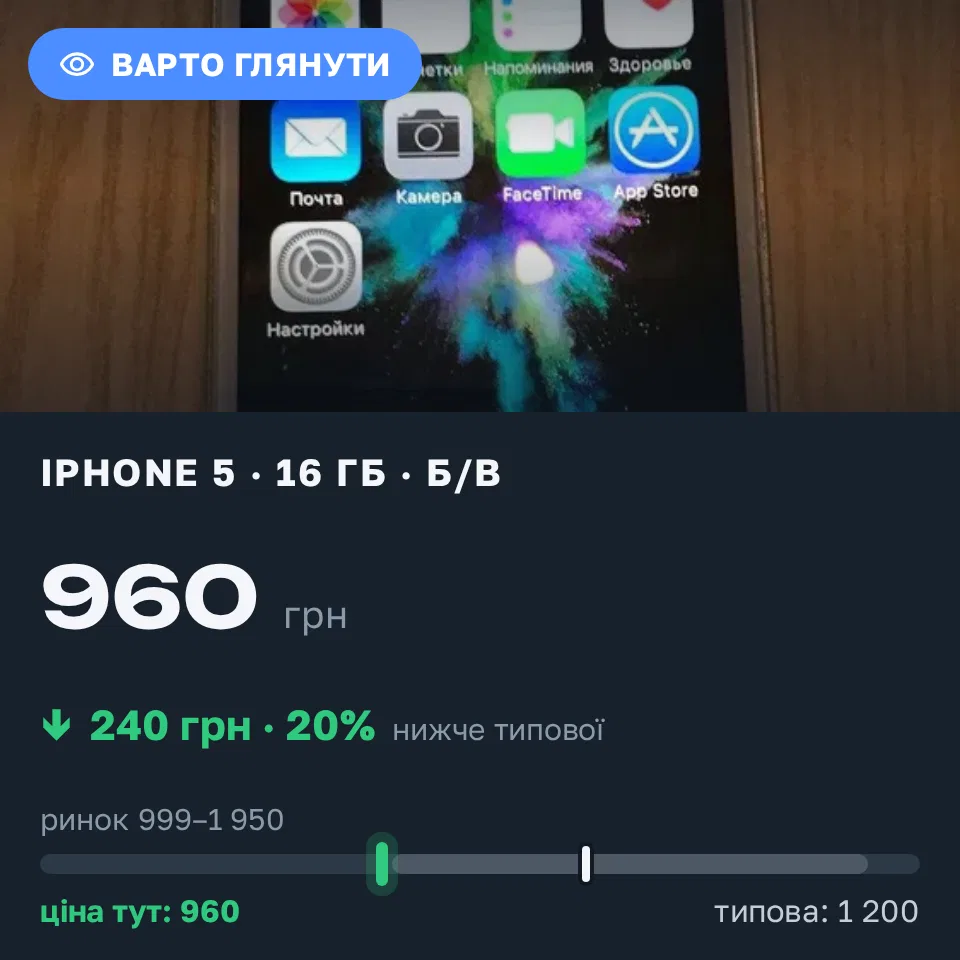 Знахідка Trofey: iPhone 5 16 ГБ б/у за 960 грн — на 240 грн (−20%) нижче ринку. Харків, 06.09 12:52.