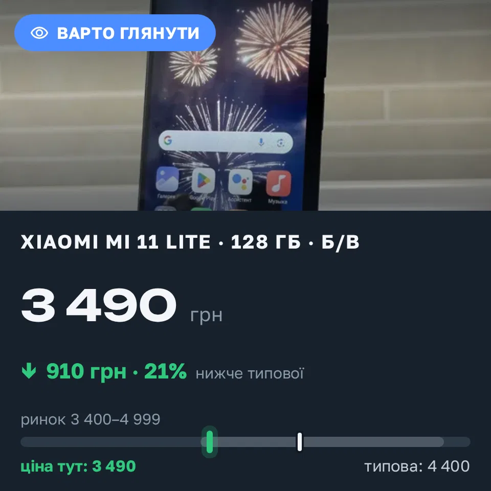 Знахідка Trofey: Xiaomi Mi 11 Lite 128 ГБ б/у за 3 490 грн — на 910 грн (−21%) нижче ринку. Крижанівка, 06.09 12:54.