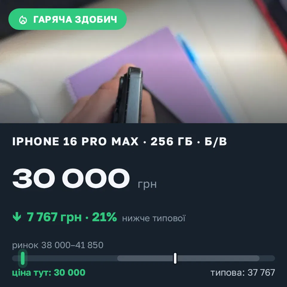Знахідка Trofey: iPhone 16 Pro Max 256 ГБ б/у за 30 000 грн — на 9 999 грн (−21%) нижче ринку. Суми, 06.09 13:23.