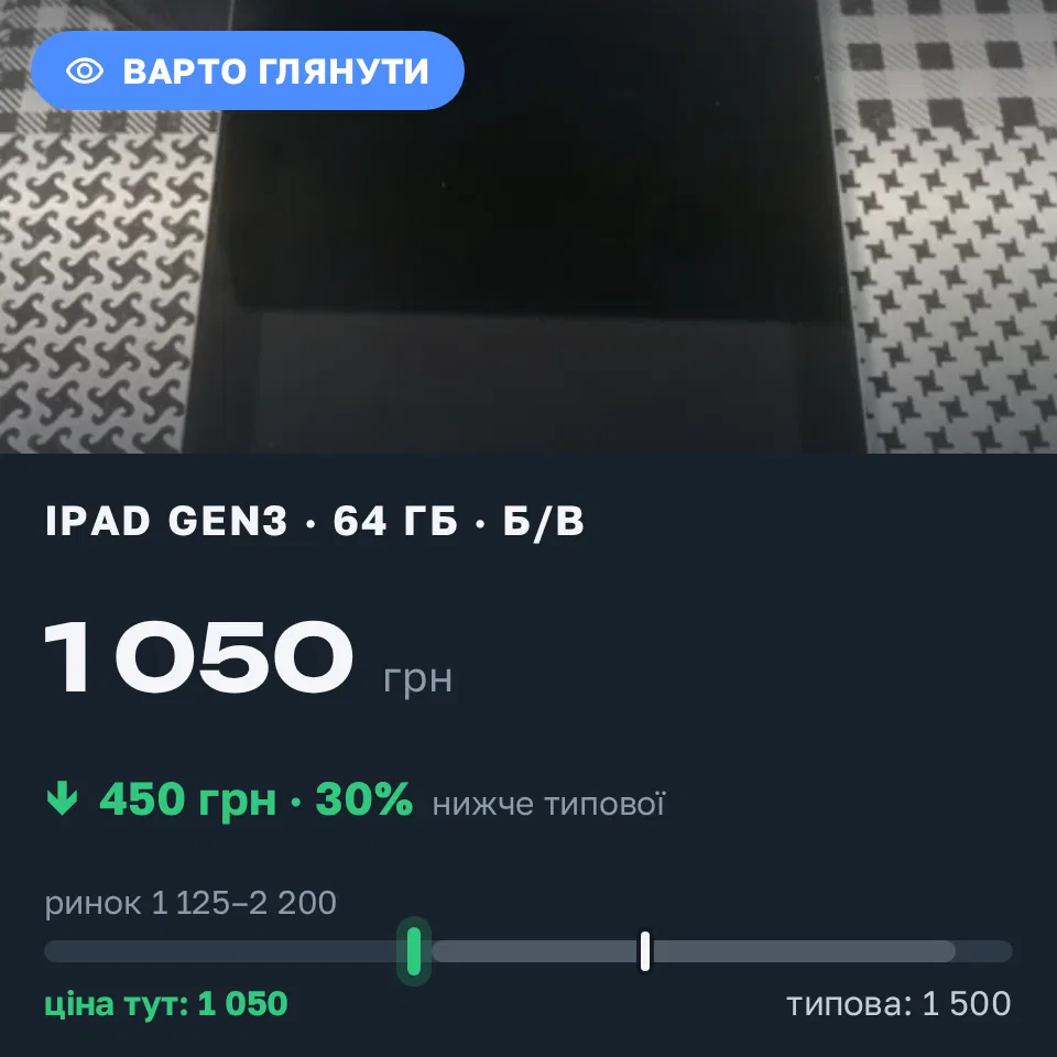 Знахідка Trofey: iPad (3rd generation) 64 ГБ б/у за 1 050 грн — на 450 грн (−30%) нижче ринку. Полтава, 06.09 13:51.