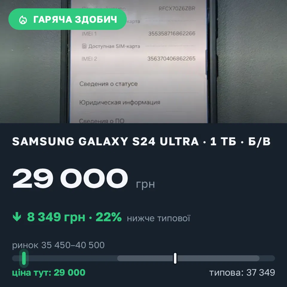 Знахідка Trofey: Galaxy S24 Ultra 1 ТБ б/у за 29 000 грн — на 8 349 грн (−22%) нижче ринку. Устилуг, 06.09 14:34.