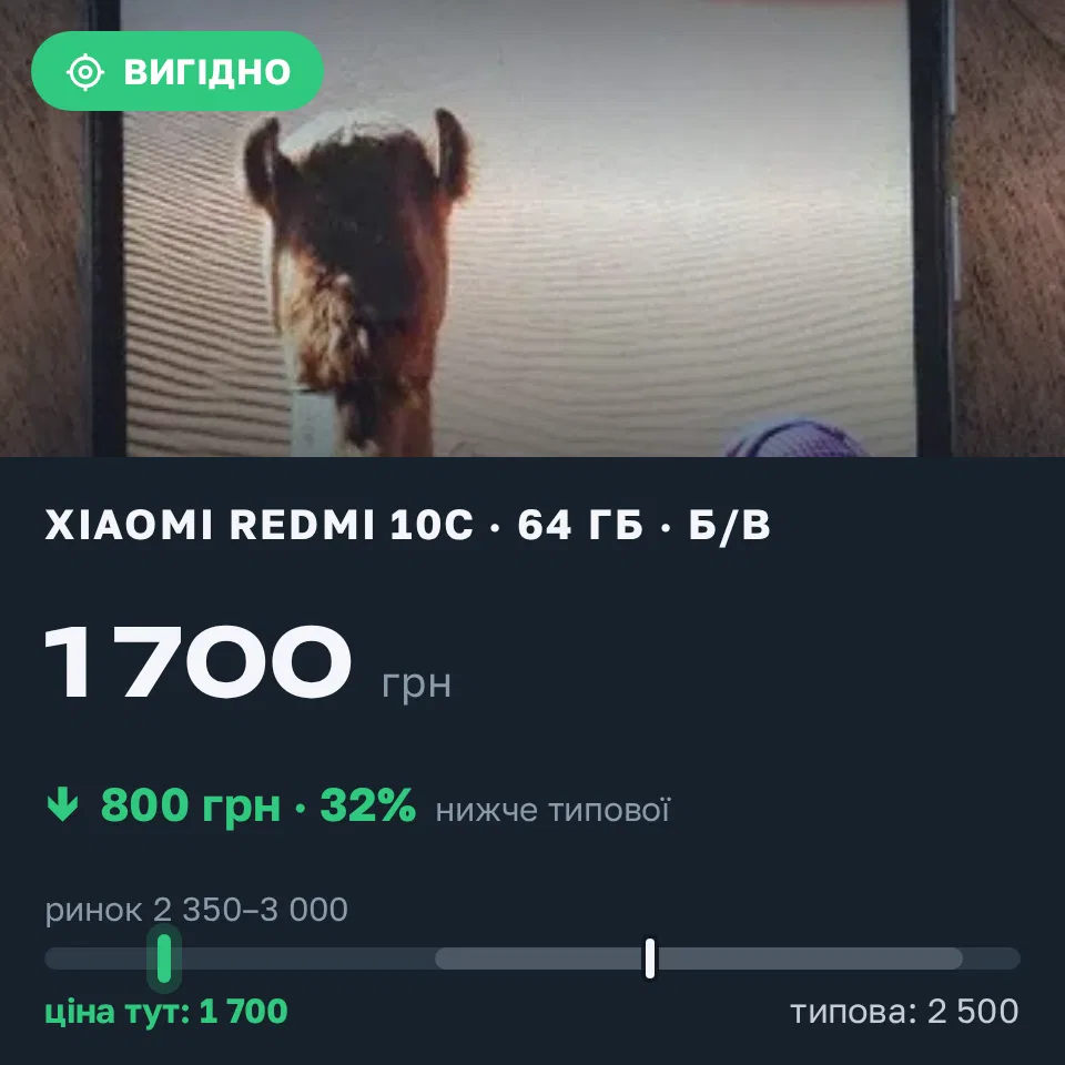 Знахідка Trofey: Redmi 10c 64 ГБ б/у за 1 700 грн — на 800 грн (−32%) нижче ринку. Київ, 06.09 14:40.