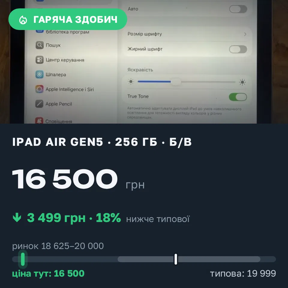Знахідка Trofey: iPad Air (5th generation) 256 ГБ б/у за 16 500 грн — на 3 499 грн (−18%) нижче ринку. Дніпро, 06.09 14:51.