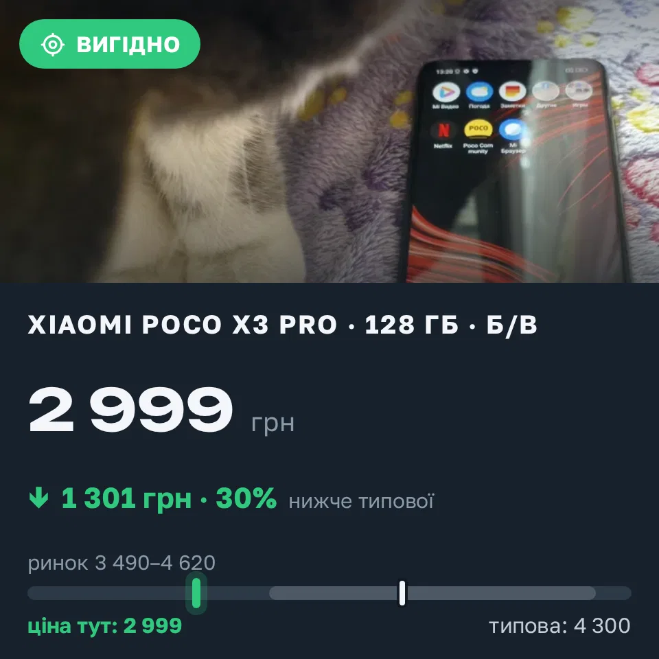 Знахідка Trofey: Poco X3 Pro 128 ГБ б/у за 2 999 грн — на 1 301 грн (−30%) нижче ринку. Єлизаветівка, 06.09 15:03.