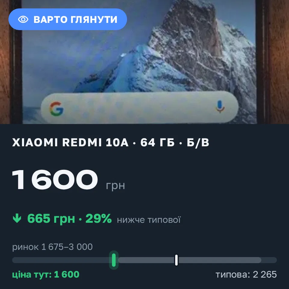 Знахідка Trofey: Redmi 10a 64 ГБ б/у за 1 600 грн — на 799 грн (−29%) нижче ринку. Київ, 06.09 15:14.