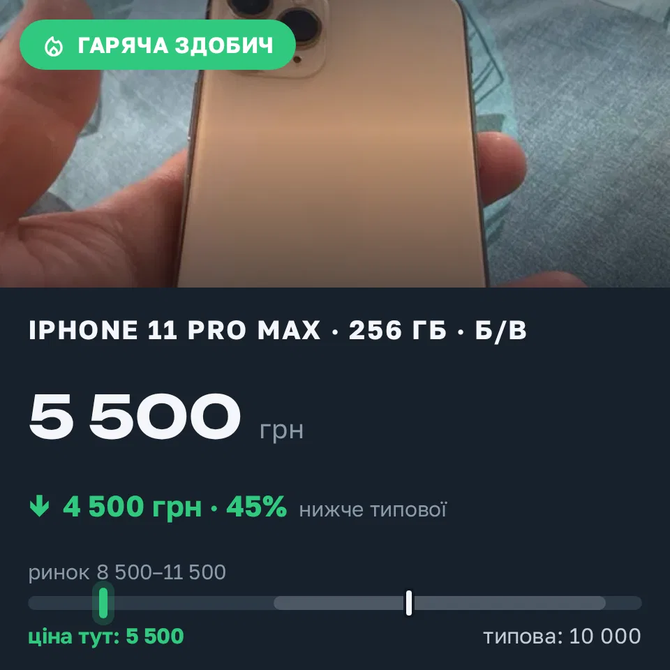 Знахідка Trofey: iPhone 11 Pro Max 256 ГБ б/у за 5 500 грн — на 4 500 грн (−45%) нижче ринку. Біла Церква, 06.09 15:24.