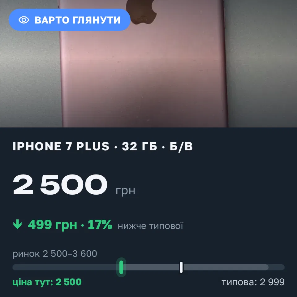 Знахідка Trofey: iPhone 7 Plus 32 ГБ б/у за 2 500 грн — на 499 грн (−17%) нижче ринку. Тернопіль, 06.09 15:57.