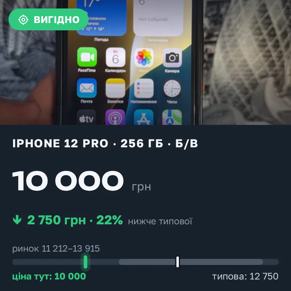 Знахідка Trofey: iPhone 12 Pro 256 ГБ б/у за 10 000 грн — на 2 750 грн (−22%) нижче ринку. Кривий Ріг, 06.09 16:29.