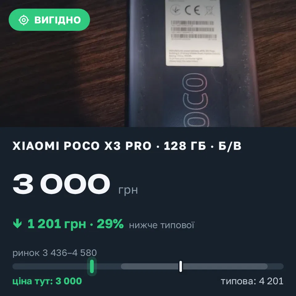 Знахідка Trofey: Poco X3 Pro 128 ГБ б/у за 3 000 грн — на 1 201 грн (−29%) нижче ринку. Черкаси, 06.09 16:45.