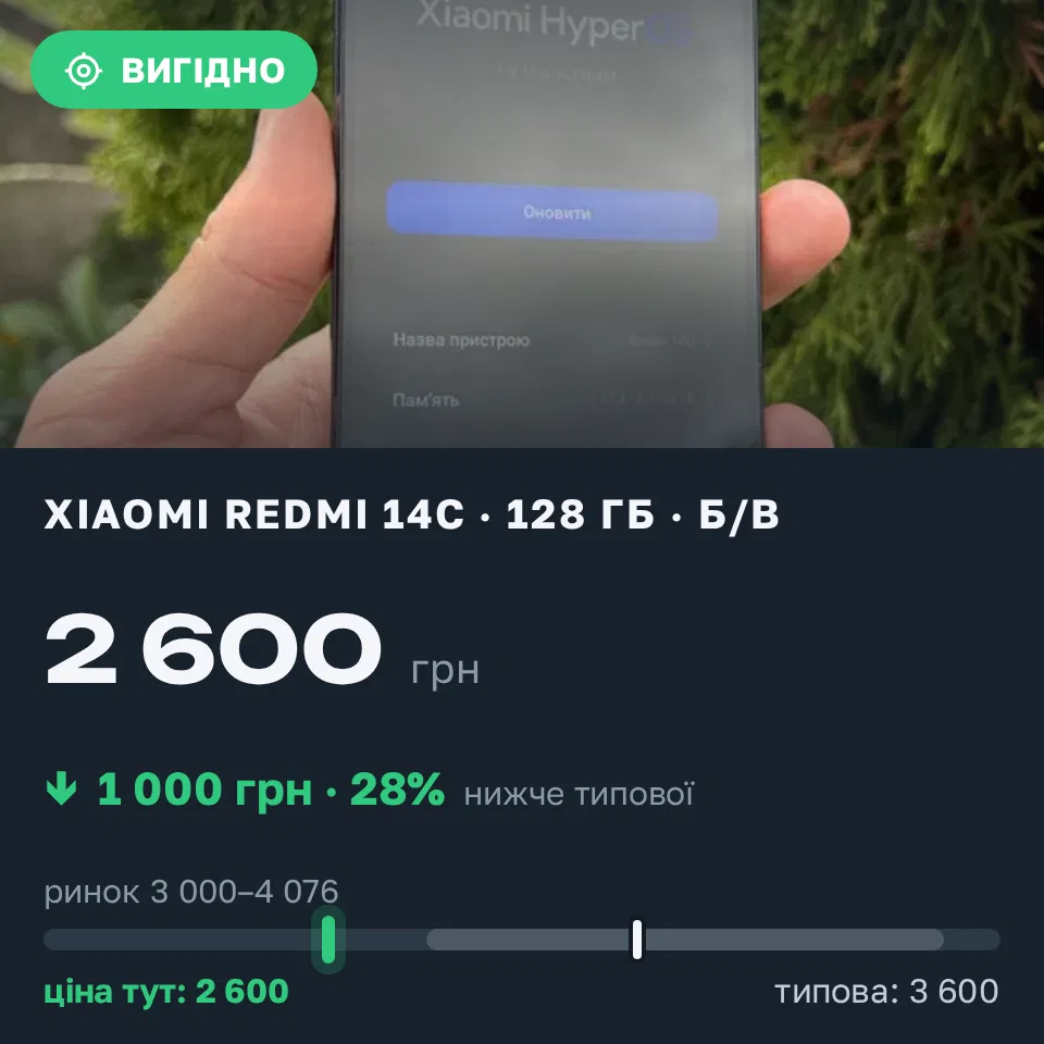 Знахідка Trofey: Redmi 14c 128 ГБ б/у за 2 600 грн — на 1 000 грн (−28%) нижче ринку. Велимче, 06.09 16:57.