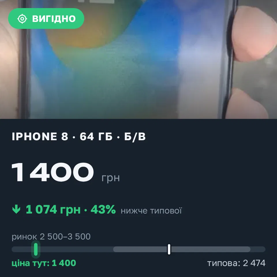 Знахідка Trofey: iPhone 8 64 ГБ б/у за 1 400 грн — на 1 600 грн (−43%) нижче ринку. Краматорськ, 06.09 17:33.