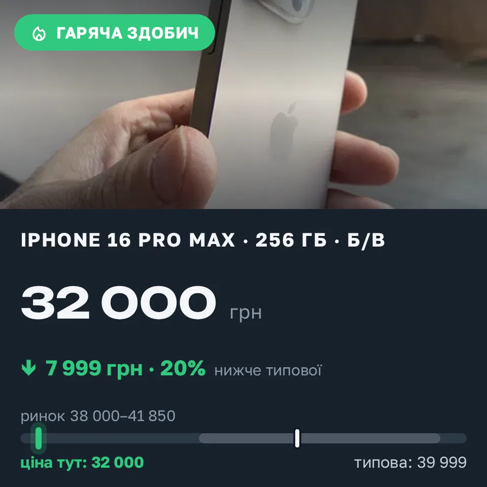 Знахідка Trofey: iPhone 16 Pro Max 256 ГБ б/у за 32 000 грн — на 7 999 грн (−20%) нижче ринку. Августівка, 06.09 17:51.