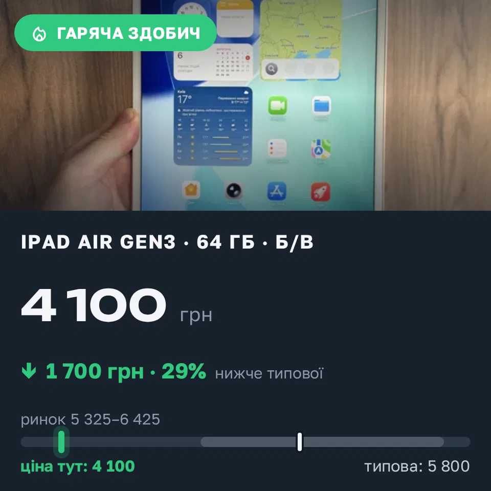 Знахідка Trofey: iPad Air (3rd generation) 64 ГБ б/у за 4 100 грн — на 1 700 грн (−29%) нижче ринку. Київ, 06.09 18:15.