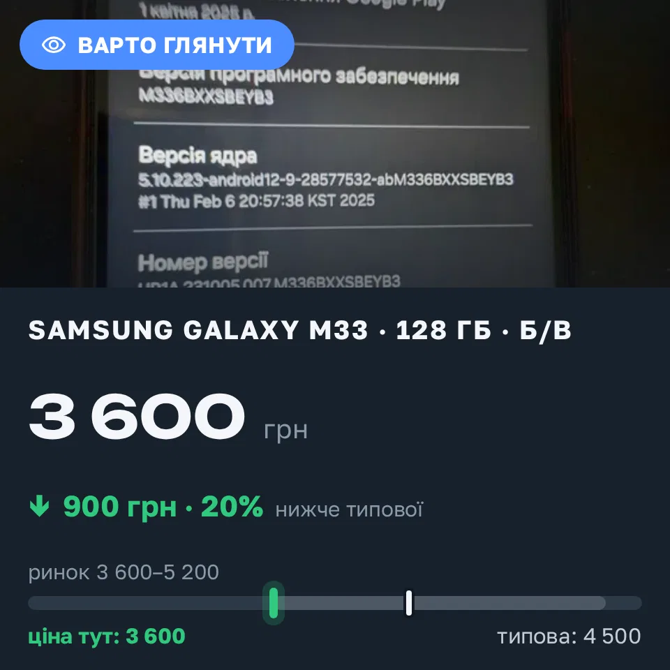 Знахідка Trofey: Galaxy M33 128 ГБ б/у за 3 600 грн — на 900 грн (−20%) нижче ринку. Івано-Франківськ, 06.09 18:16.