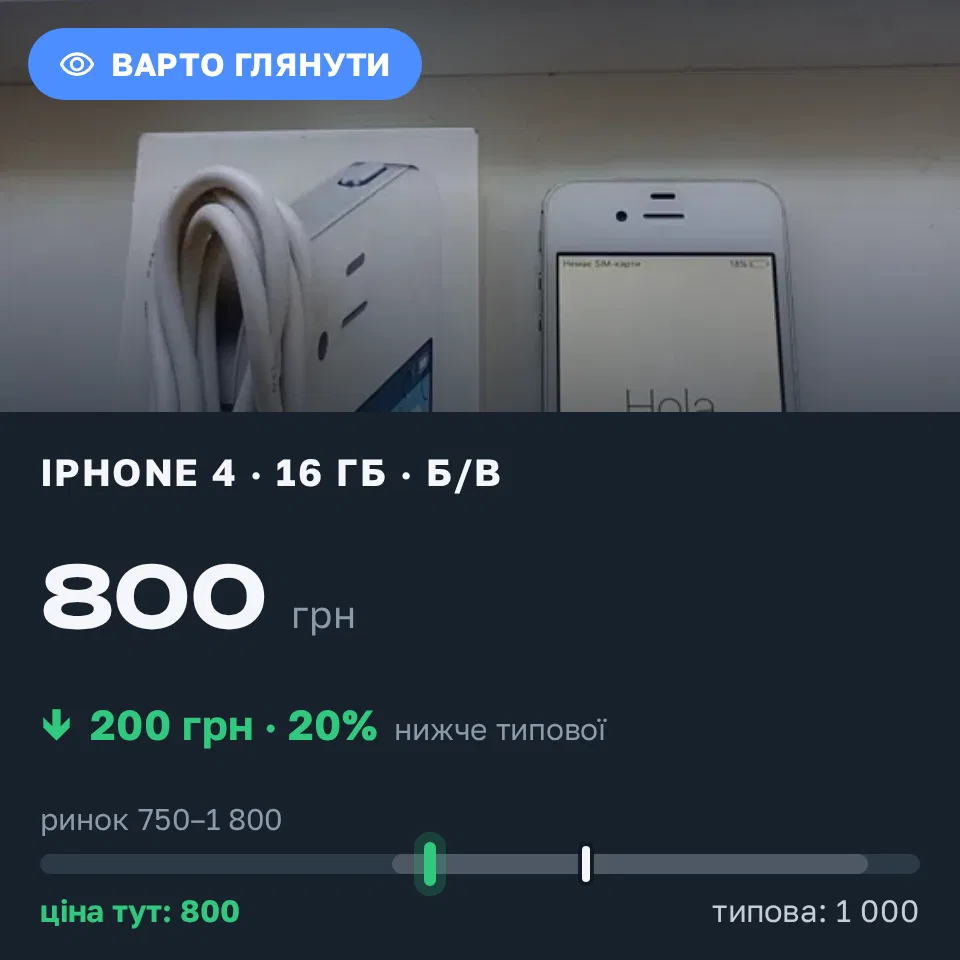 Знахідка Trofey: iPhone 4 16 ГБ б/у за 800 грн — на 200 грн (−20%) нижче ринку. Запоріжжя, 06.09 18:20.