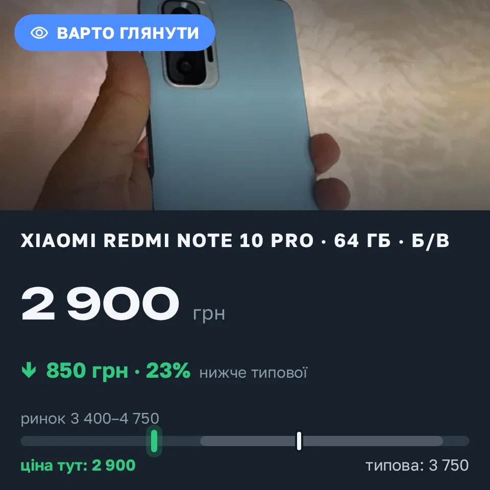 Знахідка Trofey: Redmi Note 10 Pro 64 ГБ б/у за 2 900 грн — на 850 грн (−23%) нижче ринку. Луцьк, 06.09 18:28.