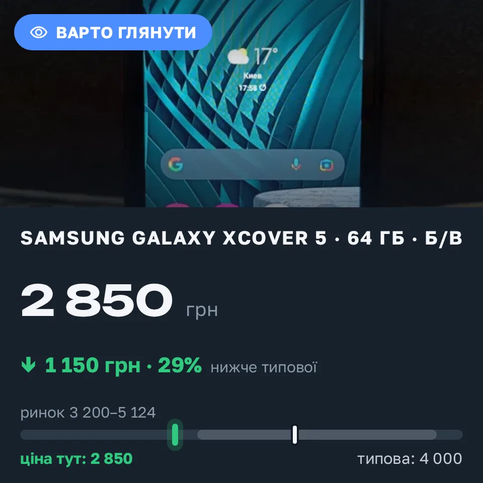 Знахідка Trofey: Galaxy Xcover 5 64 ГБ б/у за 2 850 грн — на 1 150 грн (−29%) нижче ринку. Запоріжжя, 06.09 18:36.