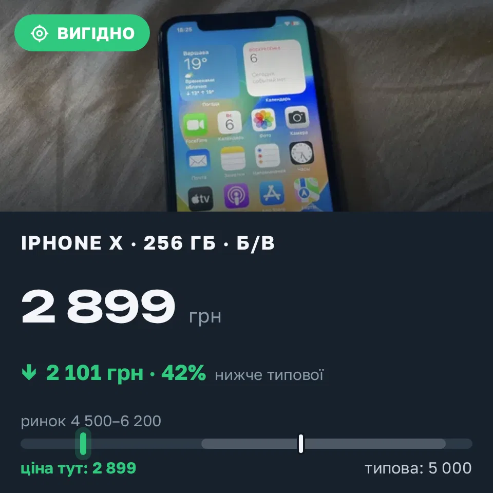 Знахідка Trofey: iPhone X 256 ГБ б/у за 2 899 грн — на 2 101 грн (−42%) нижче ринку. Чернігів, 06.09 18:53.
