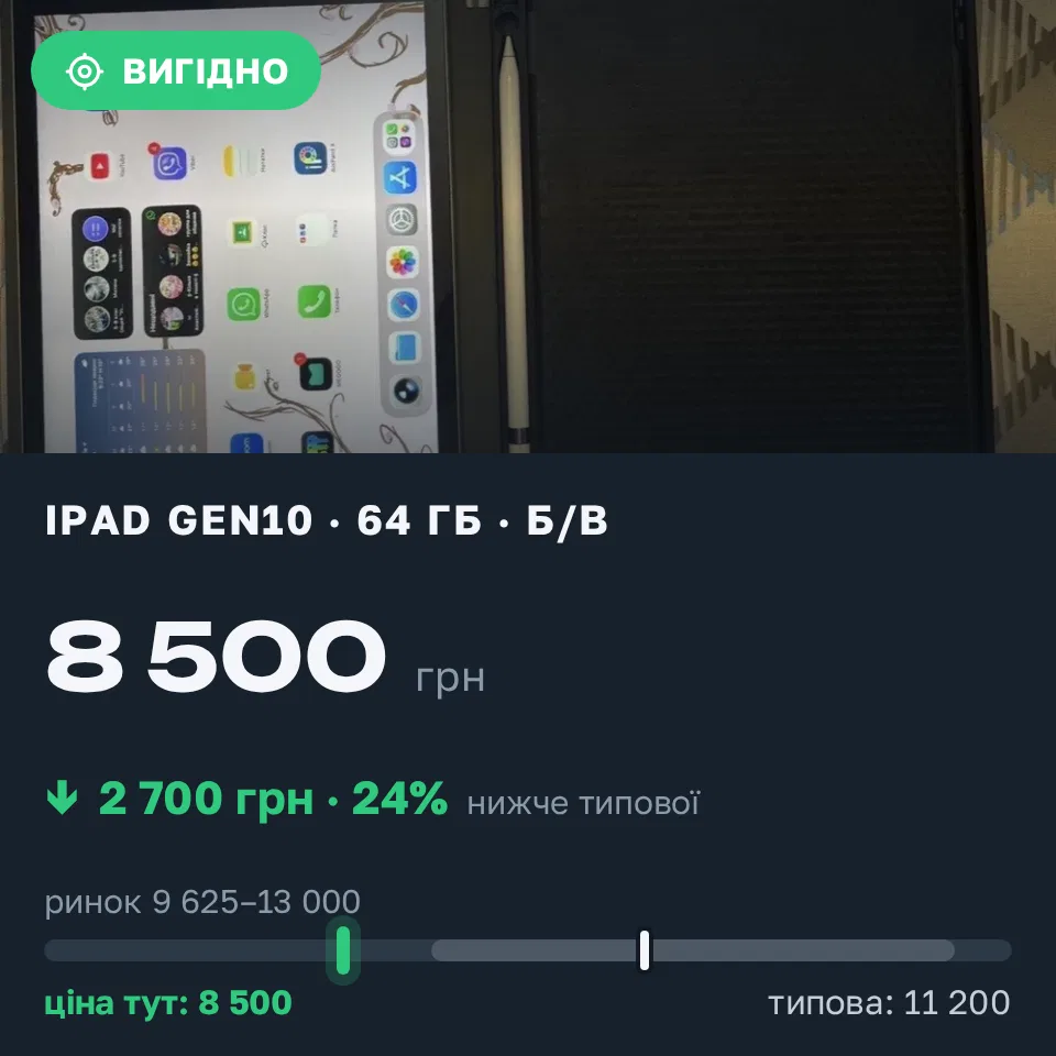 Знахідка Trofey: iPad (10th generation) 64 ГБ б/у за 8 500 грн — на 2 700 грн (−24%) нижче ринку. Васильків, 06.09 19:08.