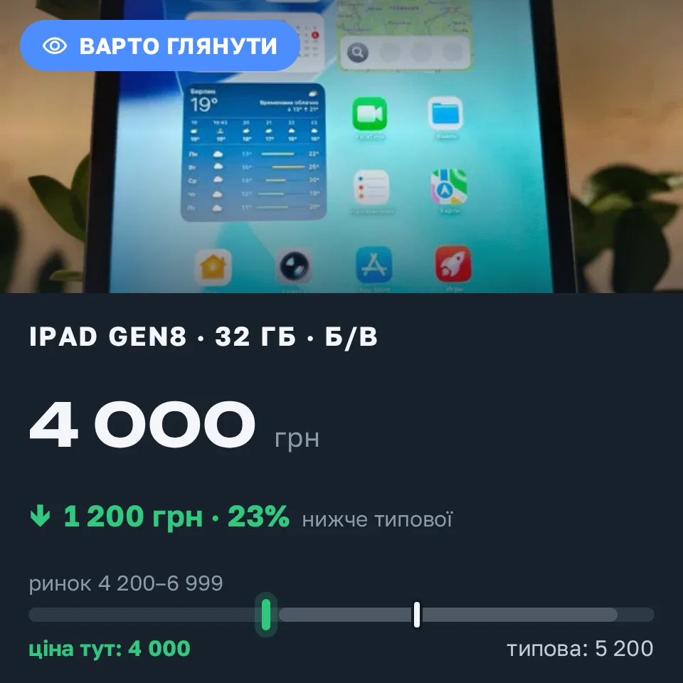 Знахідка Trofey: iPad (8th generation) 32 ГБ б/у за 4 000 грн — на 1 200 грн (−23%) нижче ринку. Черкаси, 06.09 19:56.