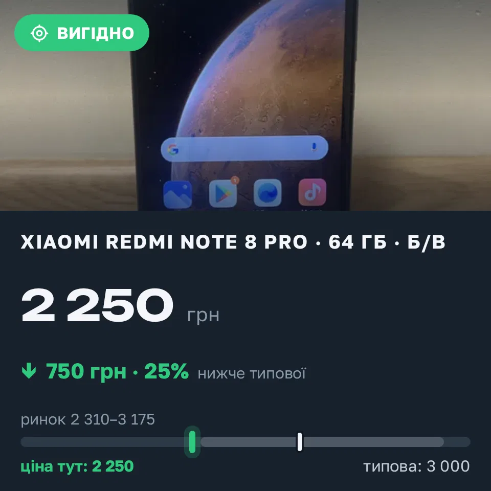 Знахідка Trofey: Redmi Note 8 Pro 64 ГБ б/у за 2 250 грн — на 750 грн (−25%) нижче ринку. Львів, 06.09 20:09.