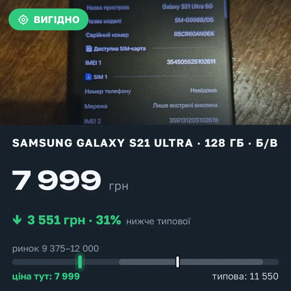 Знахідка Trofey: Galaxy S21 Ultra 128 ГБ б/у за 7 999 грн — на 3 551 грн (−31%) нижче ринку. Лисянка, 06.09 20:43.