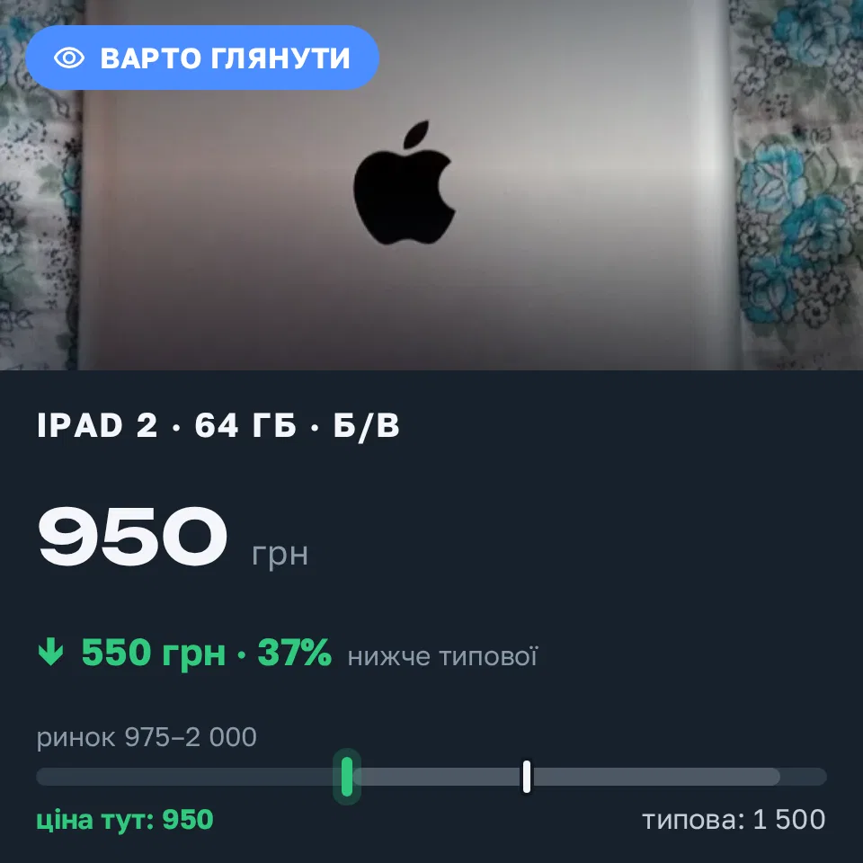 Знахідка Trofey: iPad 2 64 ГБ б/у за 950 грн — на 550 грн (−37%) нижче ринку. Київ, 06.09 21:26.