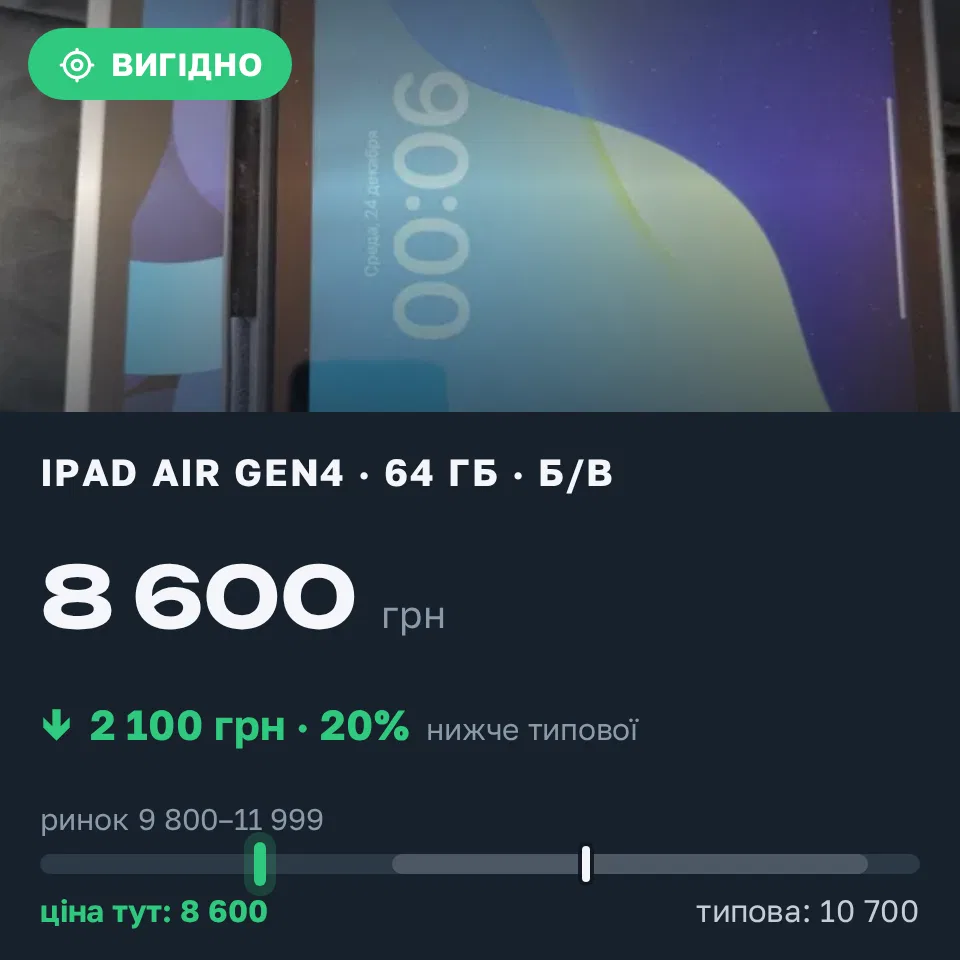 Знахідка Trofey: iPad Air (4th generation) 64 ГБ б/у за 8 600 грн — на 2 100 грн (−20%) нижче ринку. Харків, 06.09 21:49.
