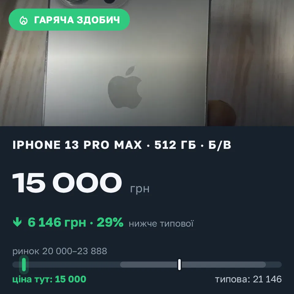Знахідка Trofey: iPhone 13 Pro Max 512 ГБ б/у за 15 000 грн — на 7 900 грн (−29%) нижче ринку. Обухів, 06.09 23:06.