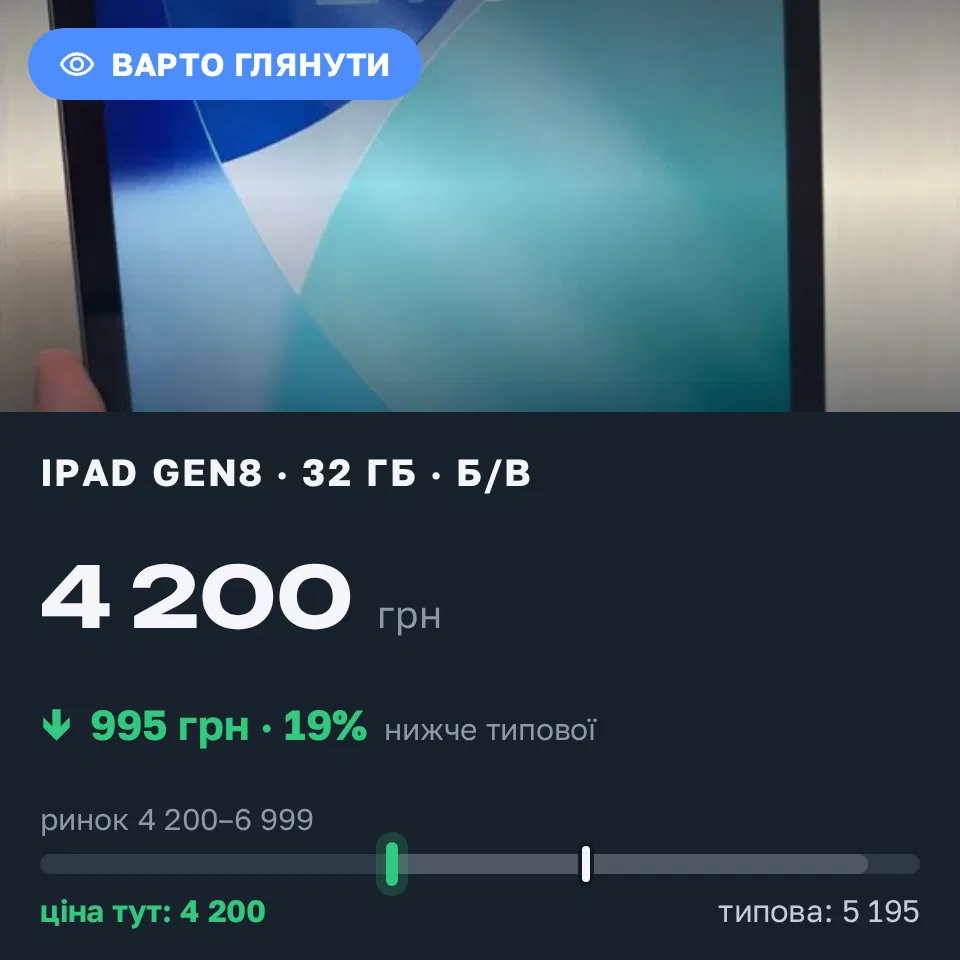 Знахідка Trofey: iPad (8th generation) 32 ГБ б/у за 4 200 грн — на 995 грн (−19%) нижче ринку. Київ, 06.09 23:28.