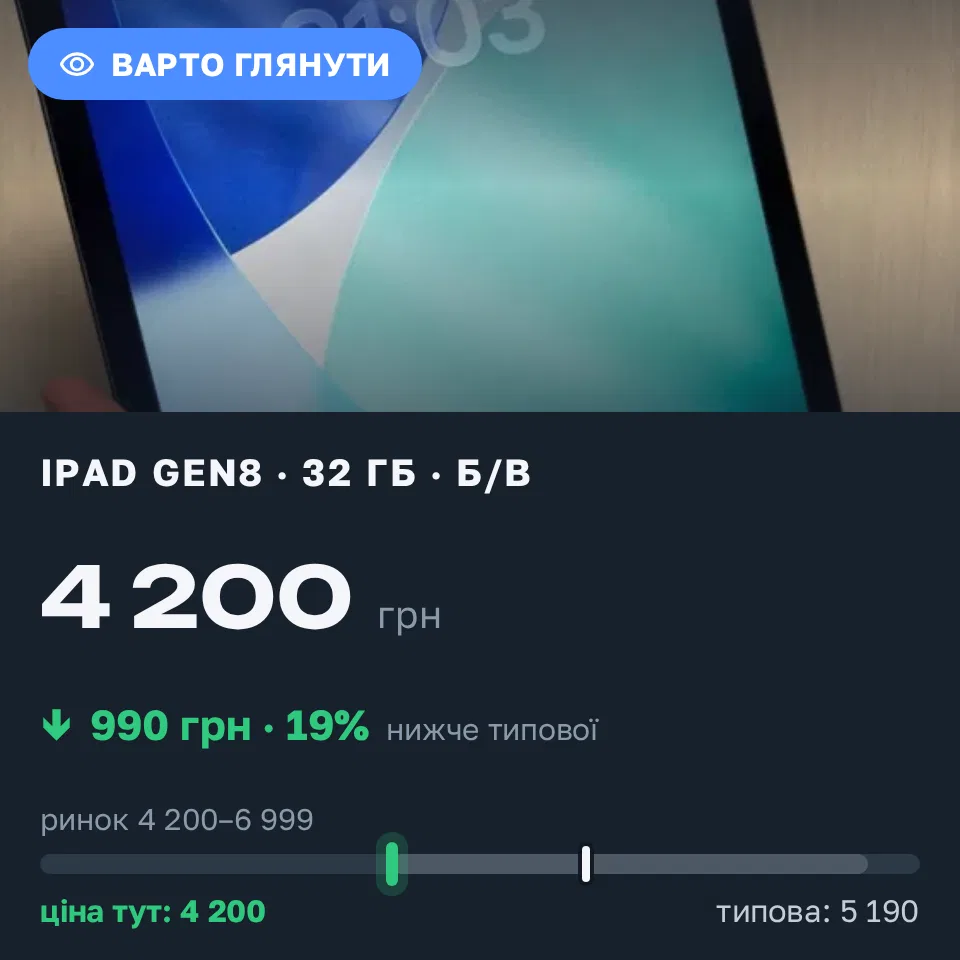 Знахідка Trofey: iPad (8th generation) 32 ГБ б/у за 4 200 грн — на 990 грн (−19%) нижче ринку. Дніпро, 07.09 00:01.