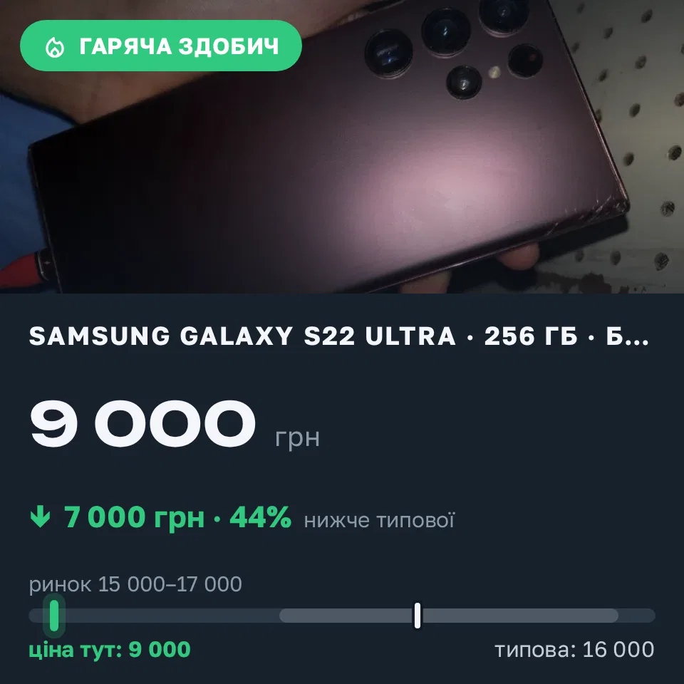 Знахідка Trofey: Galaxy S22 Ultra 256 ГБ б/у за 9 000 грн — на 7 000 грн (−44%) нижче ринку. Згурівка, 07.09 09:38.