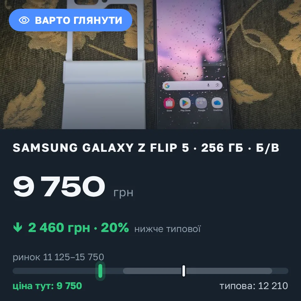 Знахідка Trofey: Galaxy Z Flip 5 256 ГБ б/у за 9 750 грн — на 3 250 грн (−20%) нижче ринку. Кам’янське, 07.09 10:06.