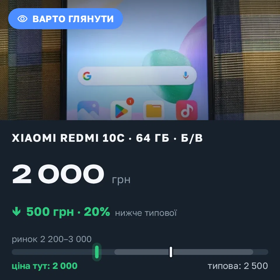 Знахідка Trofey: Redmi 10c 64 ГБ б/у за 2 000 грн — на 500 грн (−20%) нижче ринку. Одеса, 07.09 10:37.