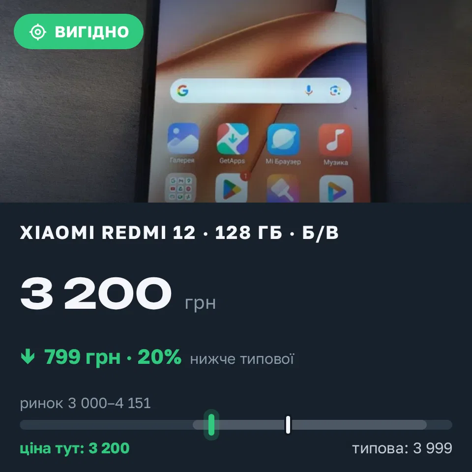 Знахідка Trofey: Redmi 12 128 ГБ б/у за 3 200 грн — на 799 грн (−20%) нижче ринку. Мукачево, 07.09 10:39.
