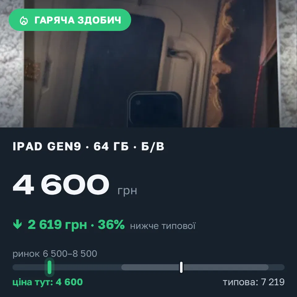 Знахідка Trofey: iPad (9th generation) 64 ГБ б/у за 4 600 грн — на 2 900 грн (−36%) нижче ринку. Саврань, 07.09 11:03.
