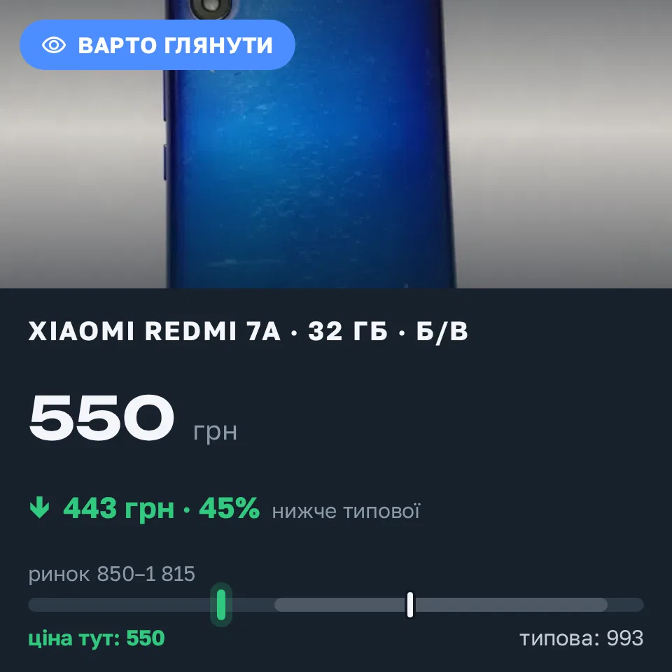 Знахідка Trofey: Redmi 7a 32 ГБ б/у за 550 грн — на 650 грн (−45%) нижче ринку. Кривий Ріг, 07.09 11:21.