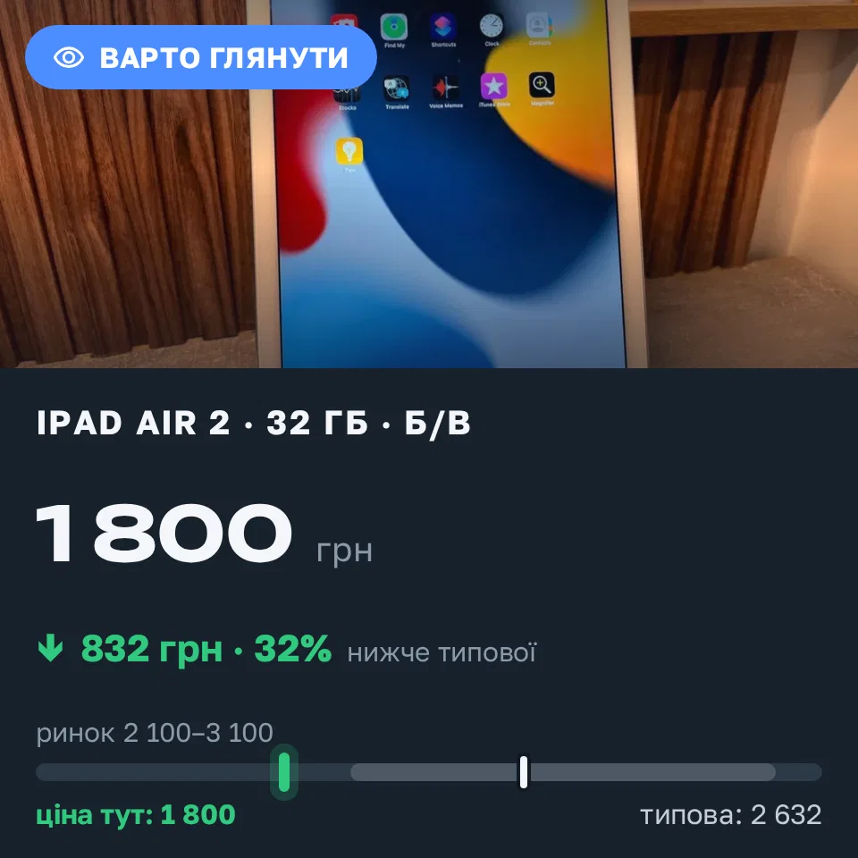 Знахідка Trofey: iPad Air 2 32 ГБ б/у за 1 800 грн — на 832 грн (−32%) нижче ринку. Київ, 07.09 11:21.