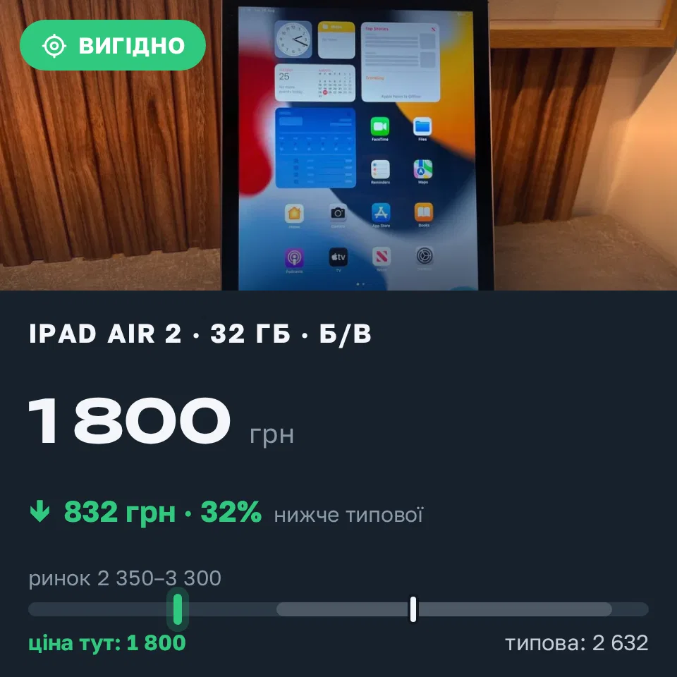 Знахідка Trofey: iPad Air 2 32 ГБ б/у за 1 800 грн — на 832 грн (−32%) нижче ринку. Київ, 07.09 11:23.